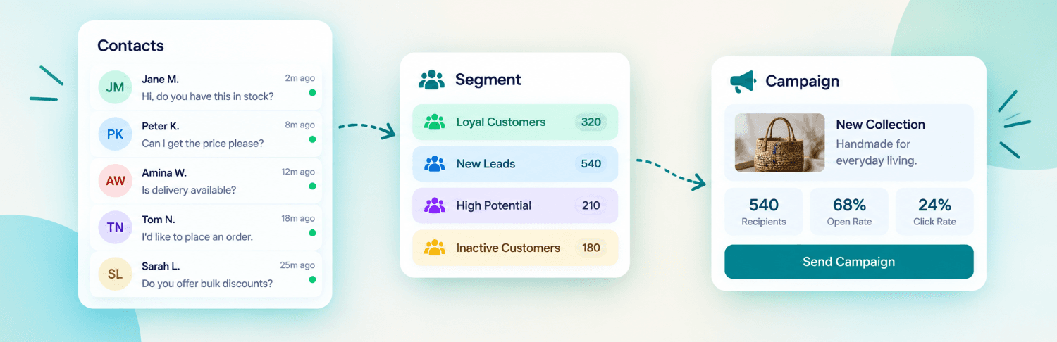 Image 1 from From Contacts to Campaigns_ Reach the Right Customers (1)