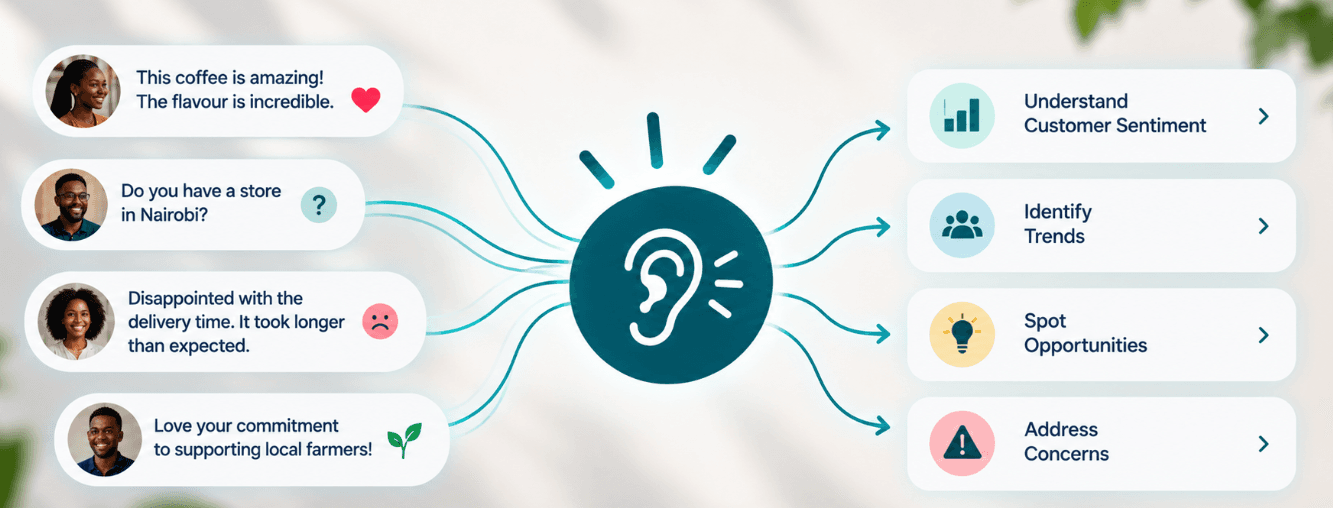 Image 1 from Your Followers Are Talking. Is Your Brand Listening_ (1)
